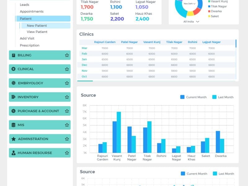 LifeLinkr - Clinic Efficiency Software