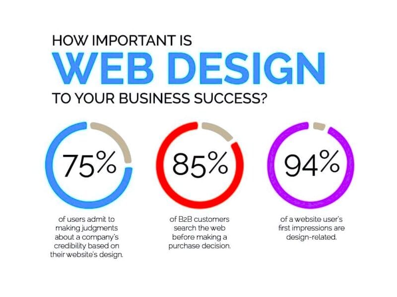 Bee Digital Marketing Agency