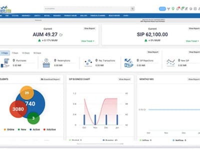 REDVision Technologies